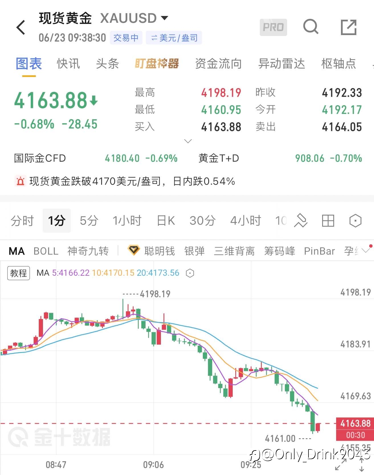 箜