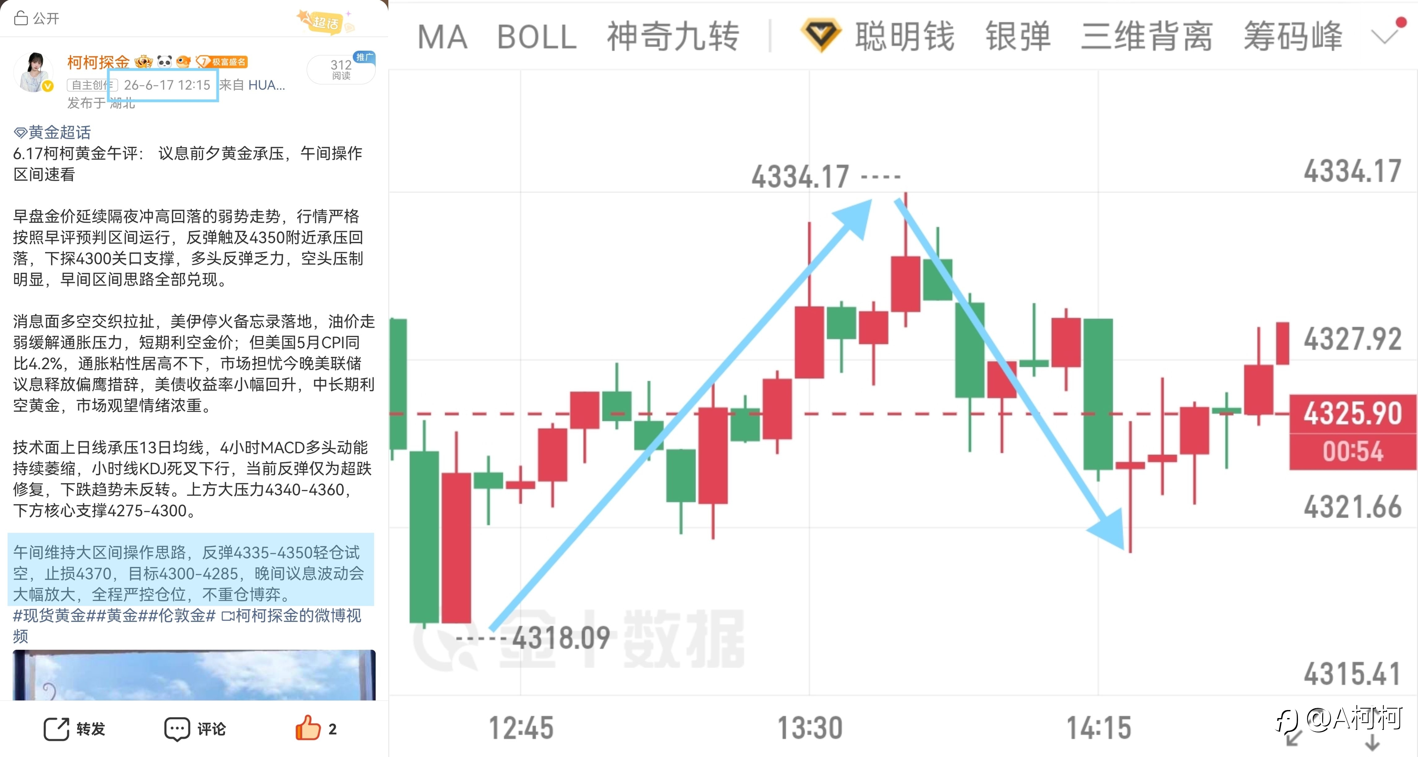 6.17黄金午间预判落地