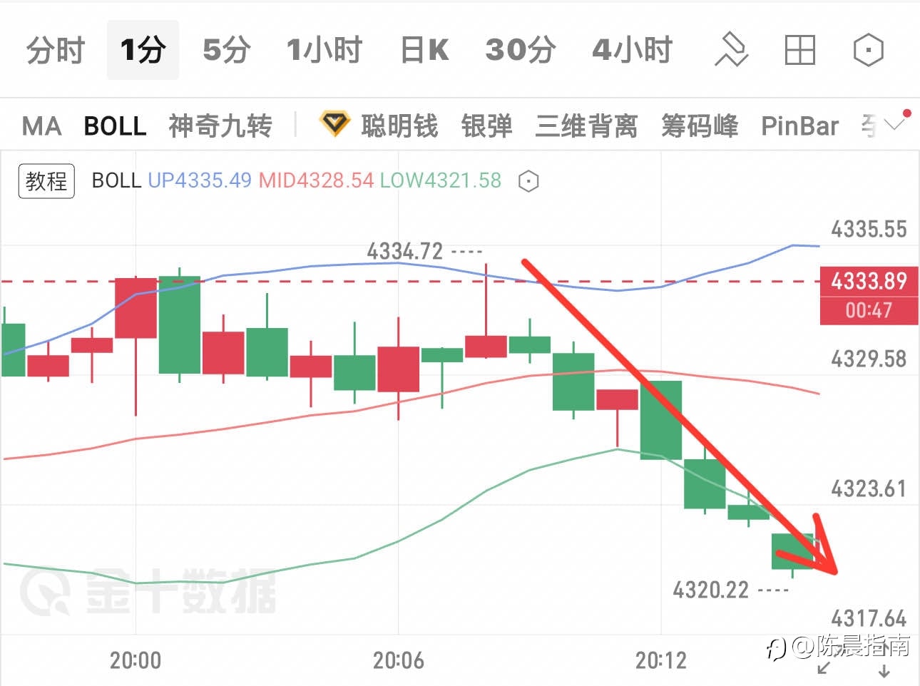 执行力