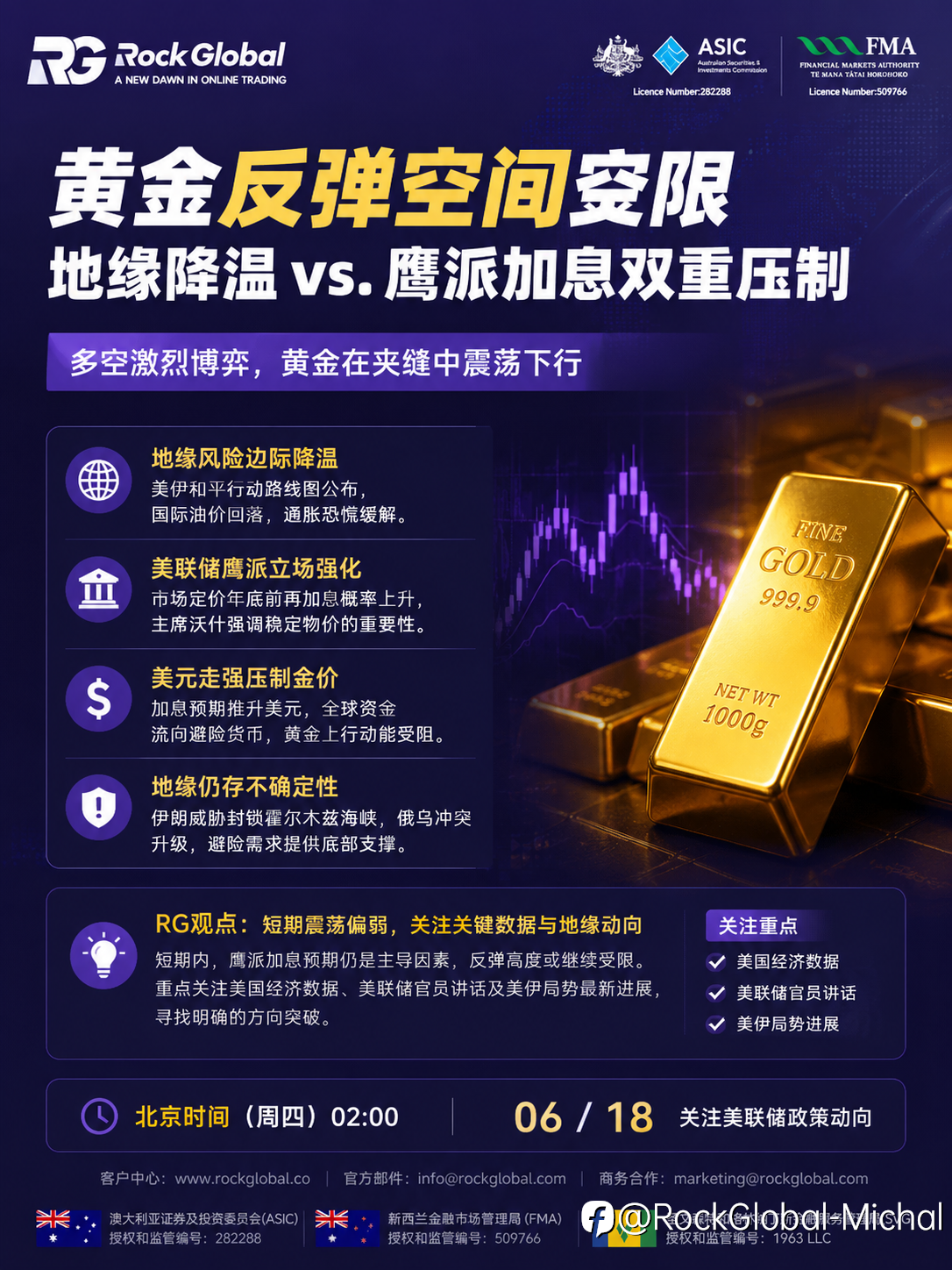 《黄金危险了？反弹空间正在被一点点压缩》