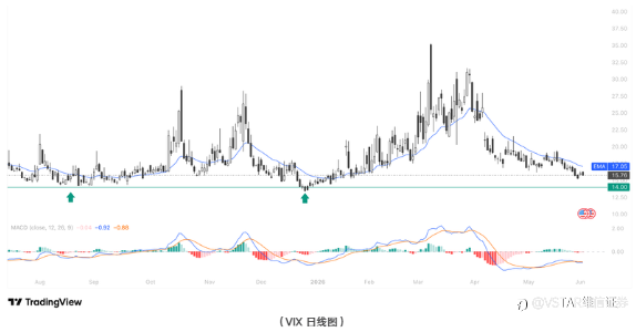 VSTAR每日美股行情(04/06/2026)