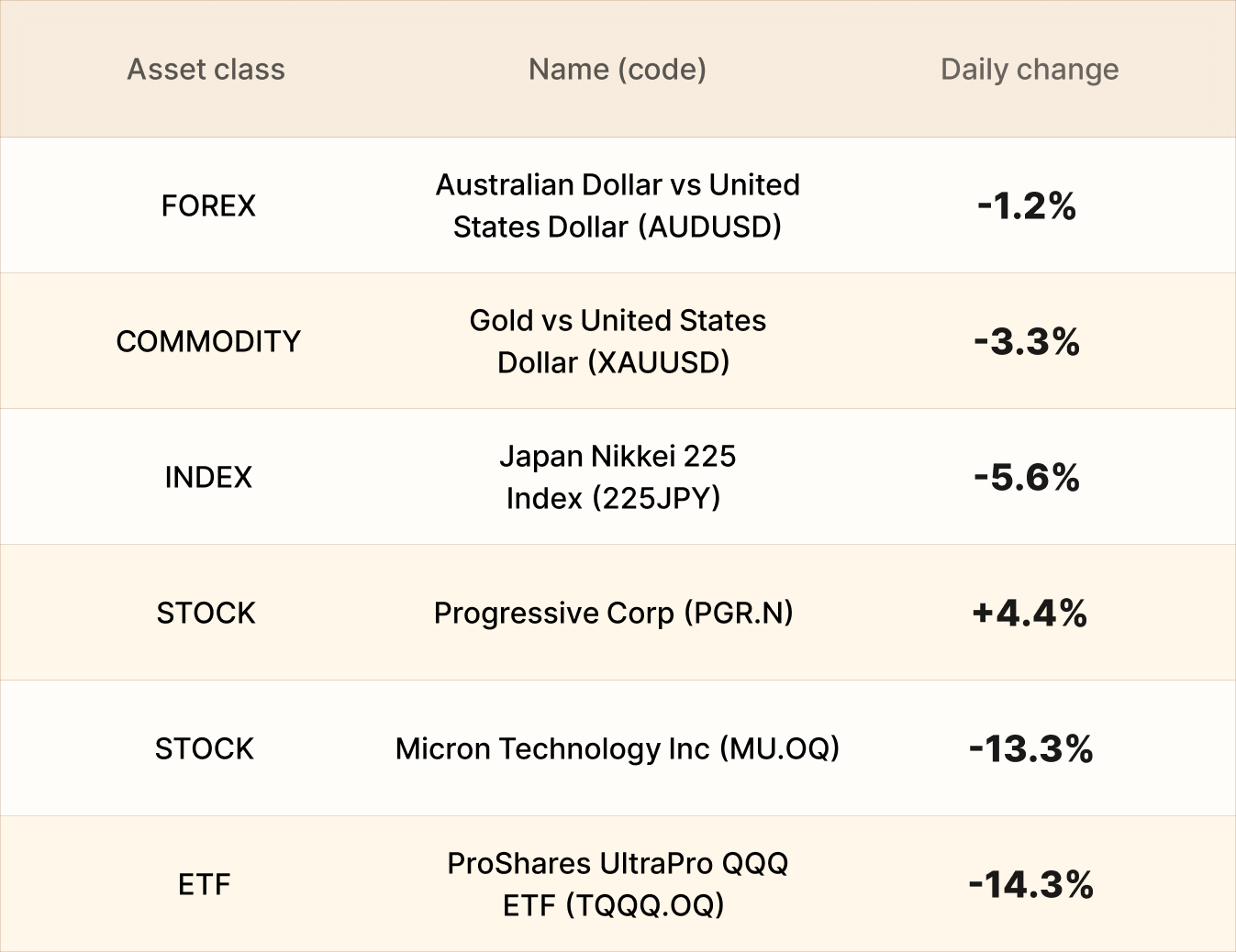 EBC Markets Briefing | Yen stays above 160 with GDP revised lower