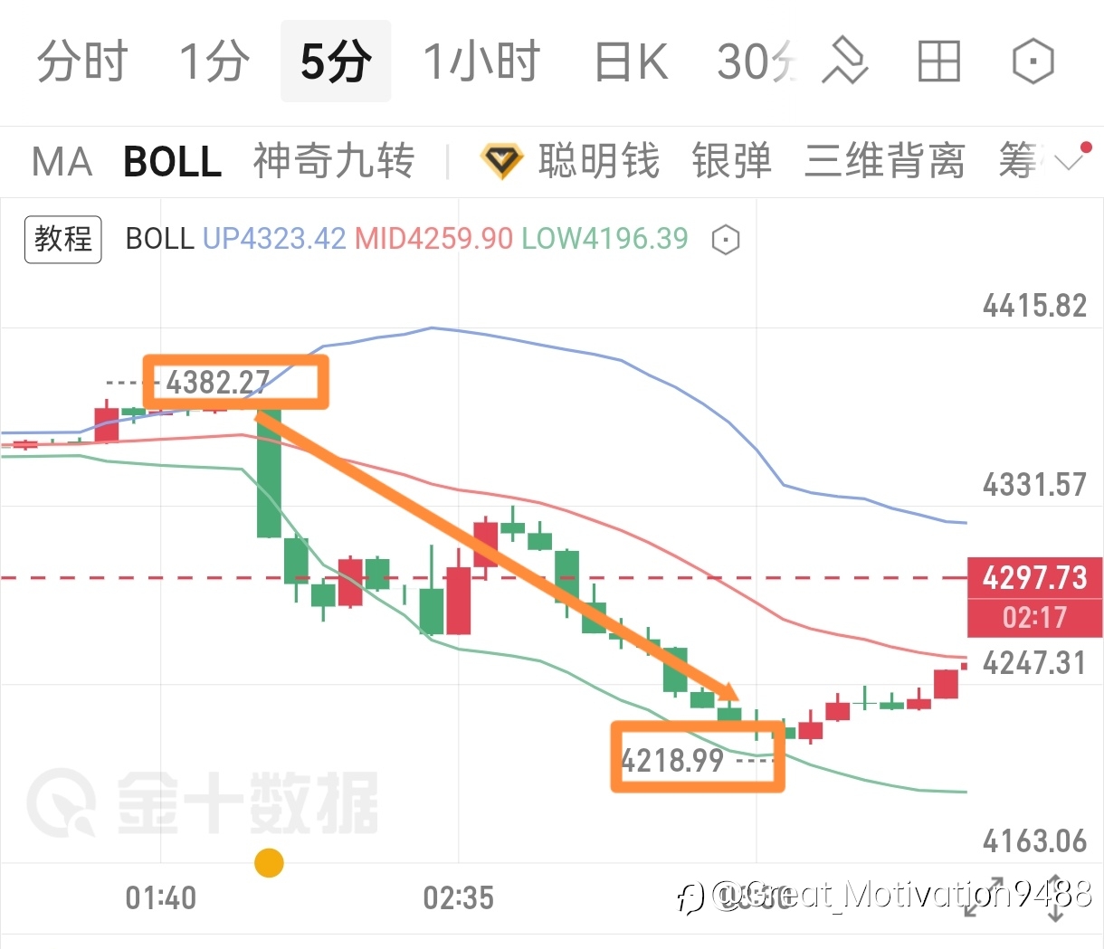 会议心惊肉跳，好在思路对了，164点美美的