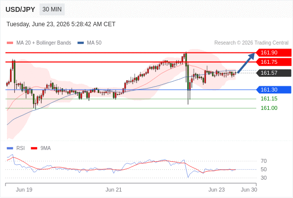 2026年6月23日-Trading Central每日策略午报