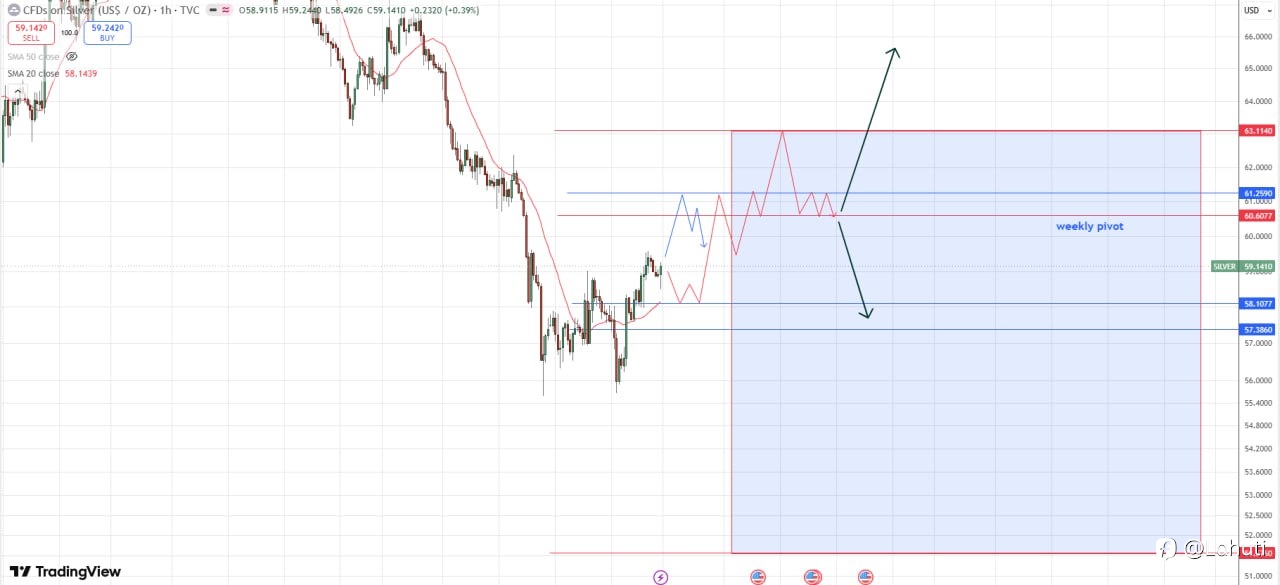 SILVER & OIL WEEK 29/6 - 3/7/26
