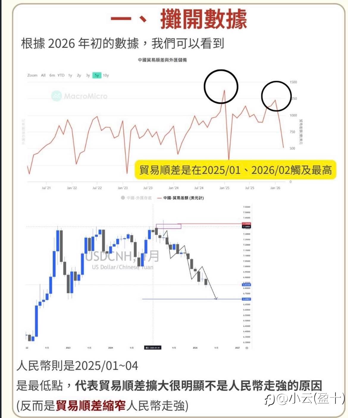 人民币起涨真相：一场「主动降温」的地缘政治