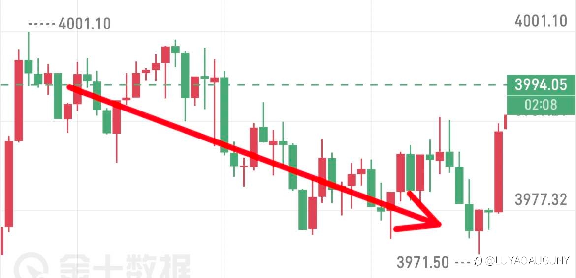 黄金在高位箜下来