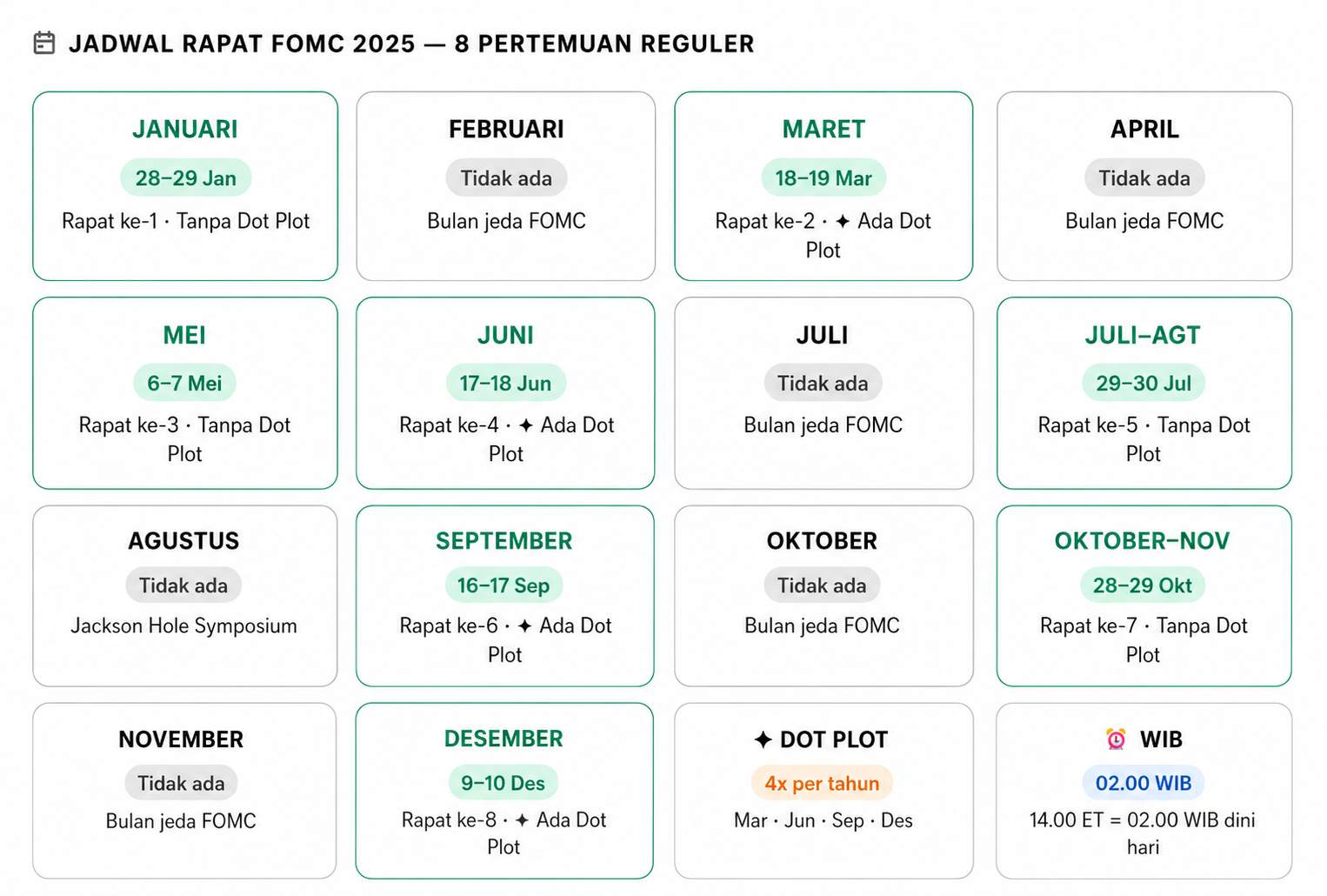 FOMC Rapat Terpenting yang Menggerakkan Pasar Forex Dunia