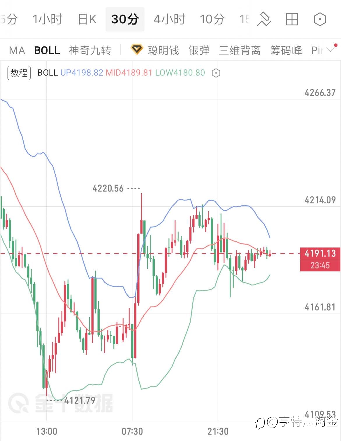 6.23黄金早评