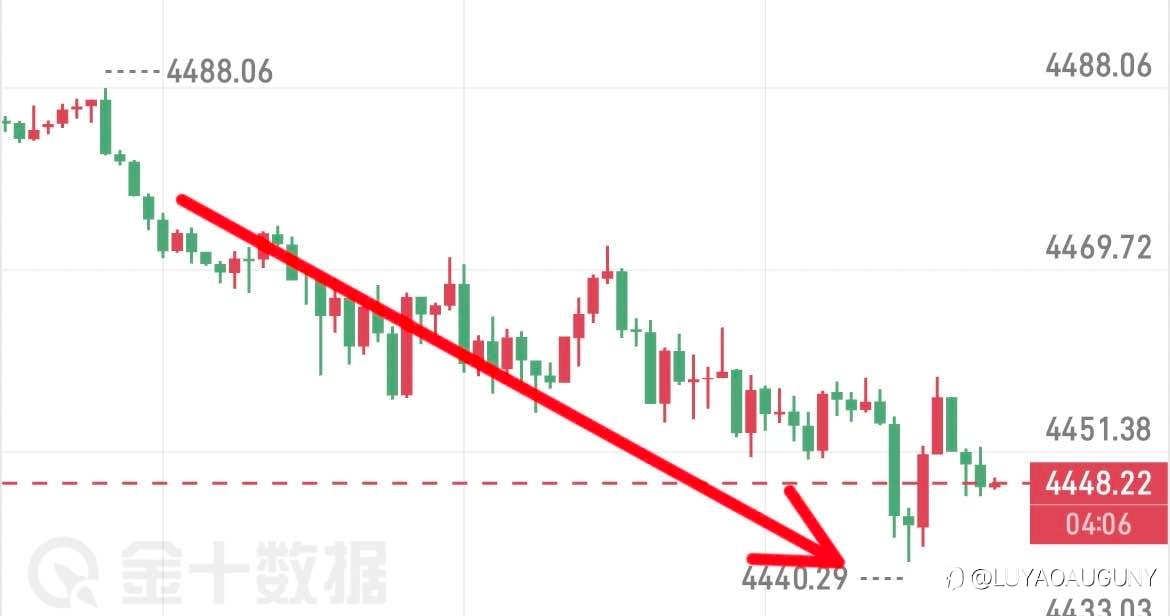 黄金