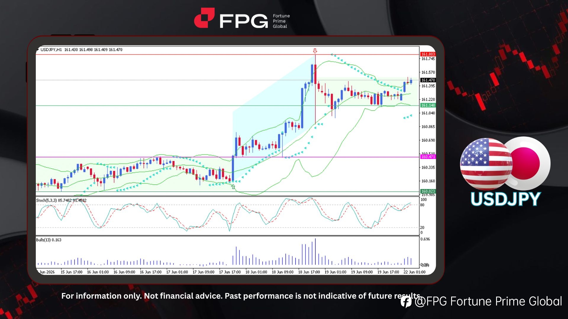 FPG USDJPY Market Report June 22, 2026