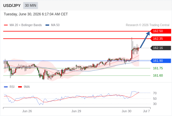 2026年6月30日-Trading Central每日策略午报
