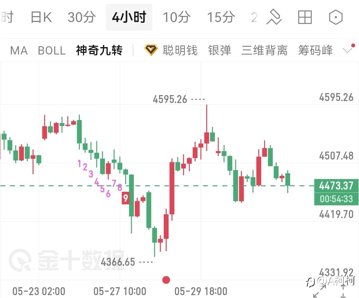 金价区间拉锯难破局，日内高抛低吸为主