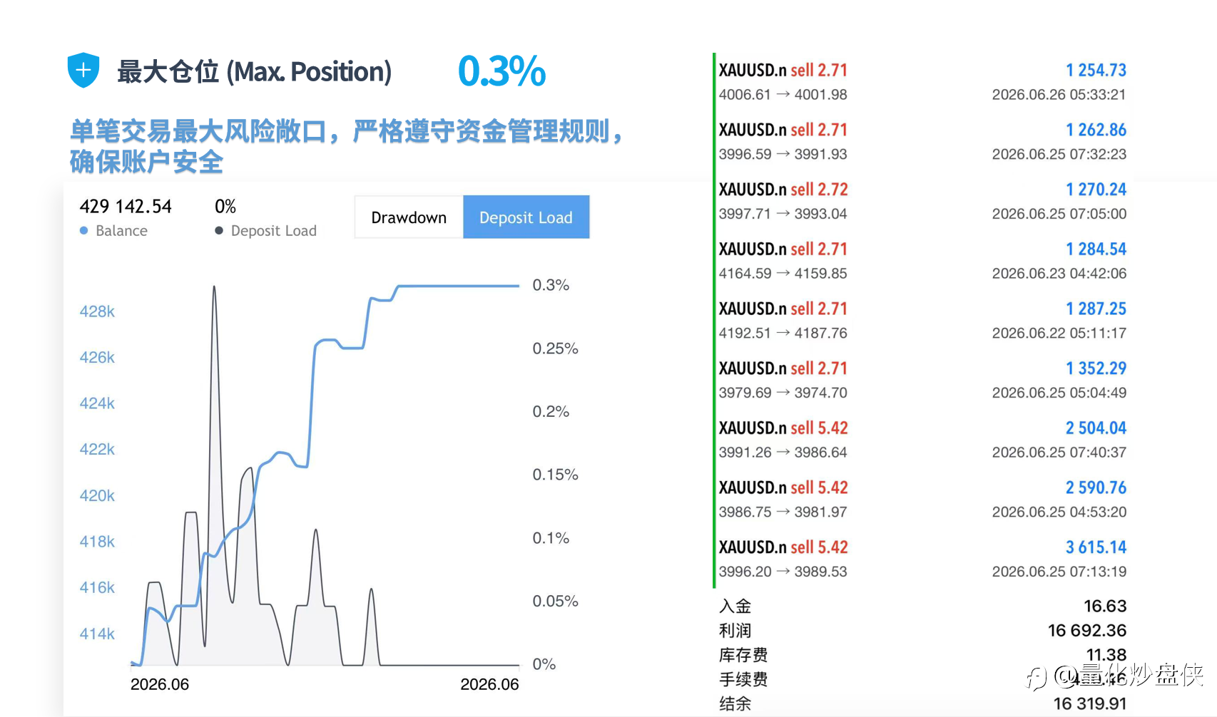 量化策略持续兑现收益 模型迭代成效显著