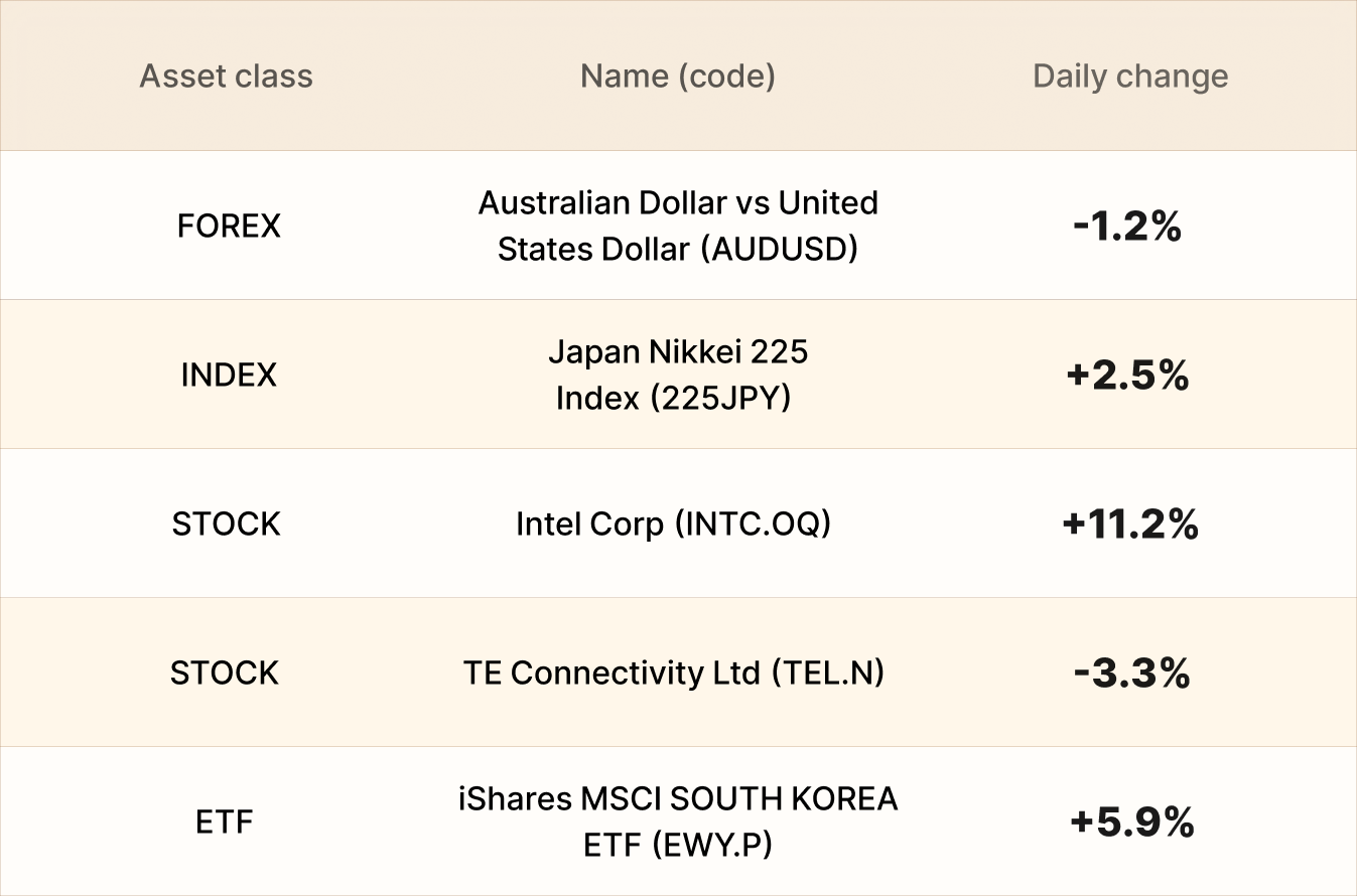 EBC Markets Briefing | Bullion firms but ETFs saw persistent outflows