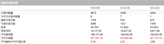 溯源顶级大师逻辑，深度解析巅峰交易策略。