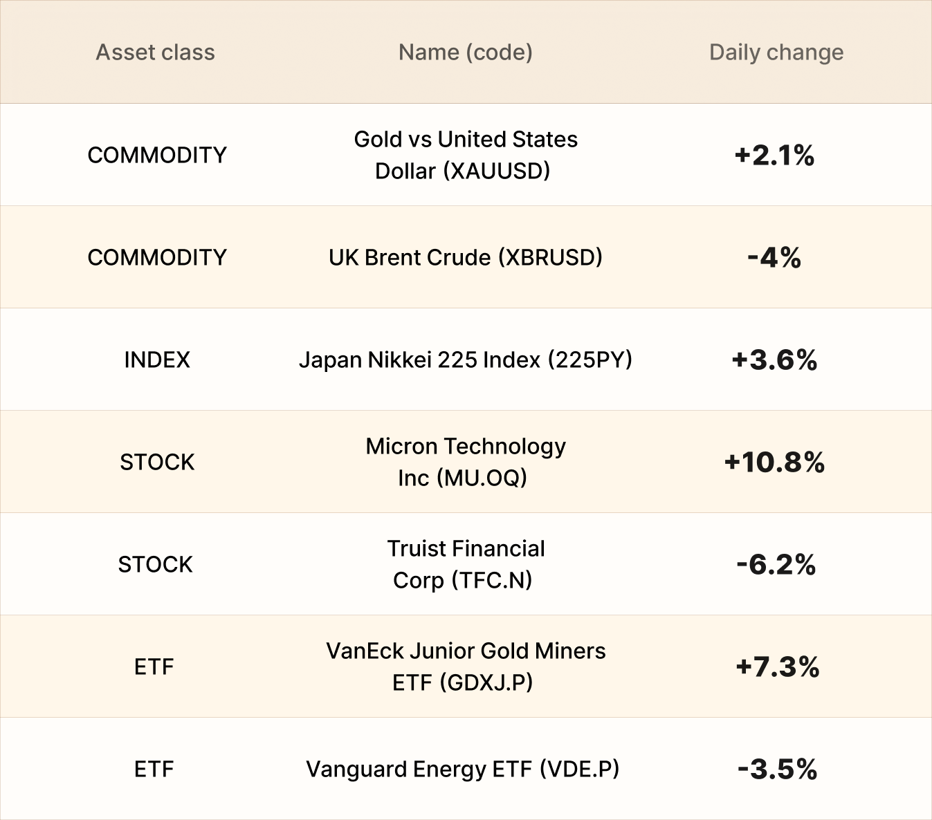 EBC Markets Briefing | Swiss franc steadies ahead of population cap referendum