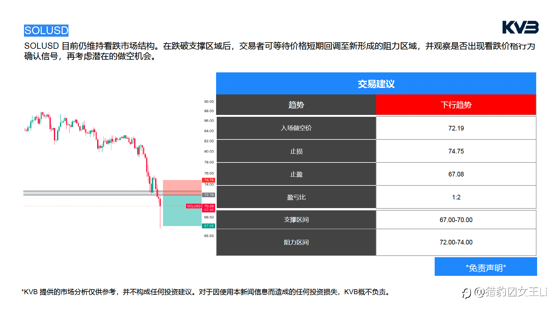 市场分析｜2026年 6 月 4 日