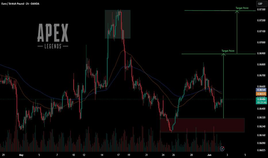 EURGBP Technical Analysis (2H Timeframe).