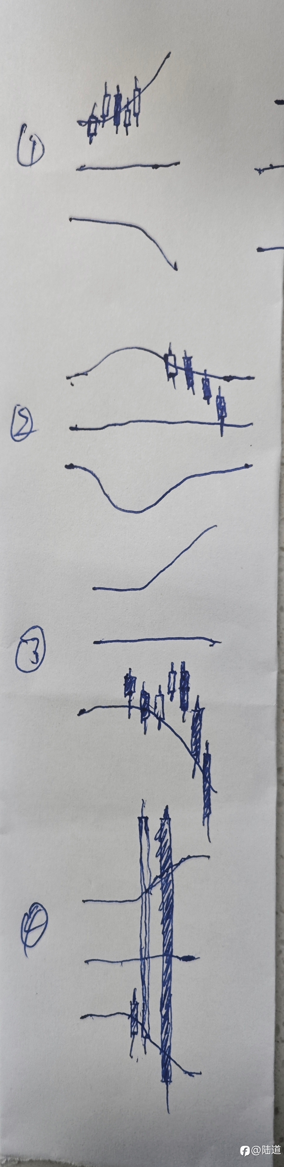 七年全自动策略探秘之——赋予思维