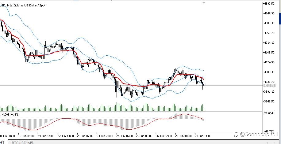 Xauusd