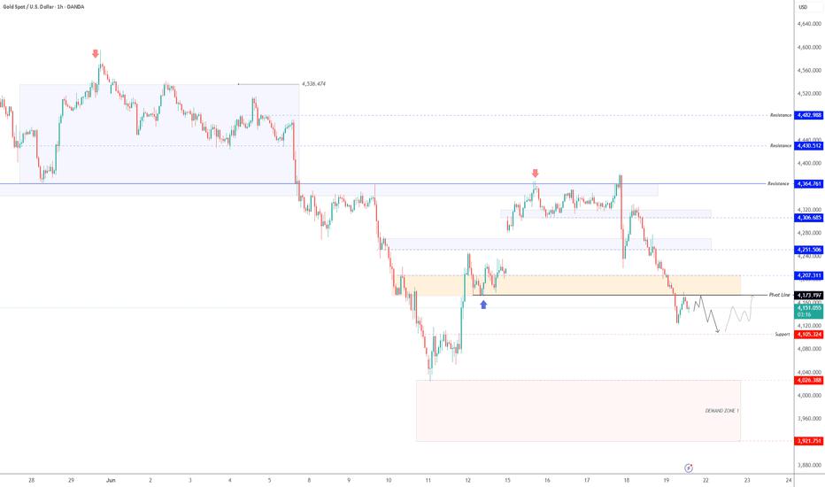 GOLD | Peace Deal Uncertainty Keeps Gold Highly Volatile