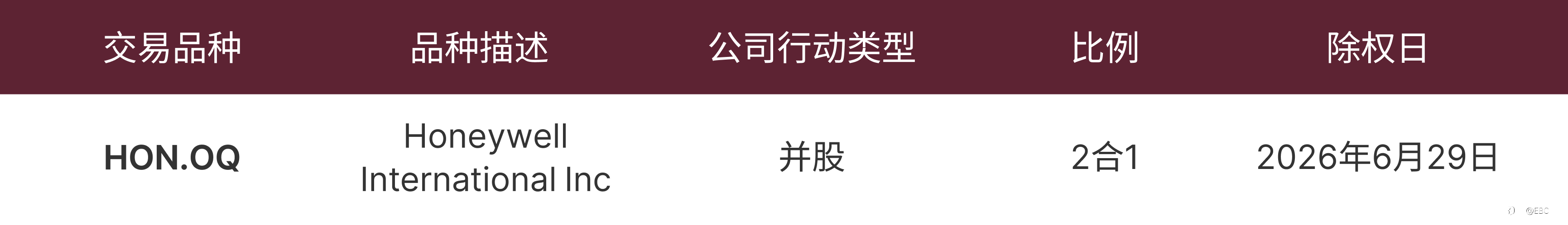 美股 CFD 并股调整通知