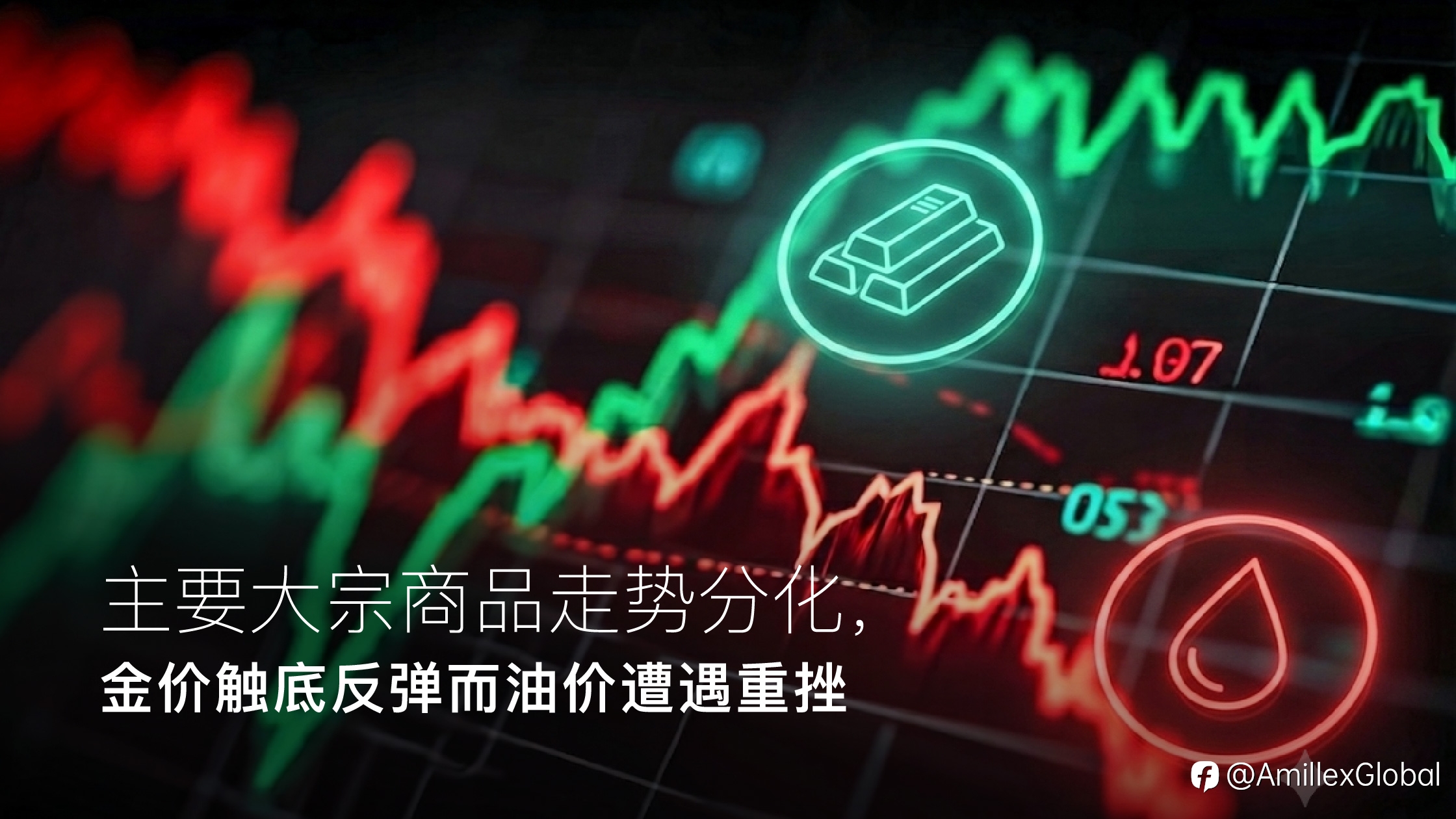 Amillex安迈每日汇评｜主要大宗商品走势分化，金价触底反弹而油价遭遇重挫