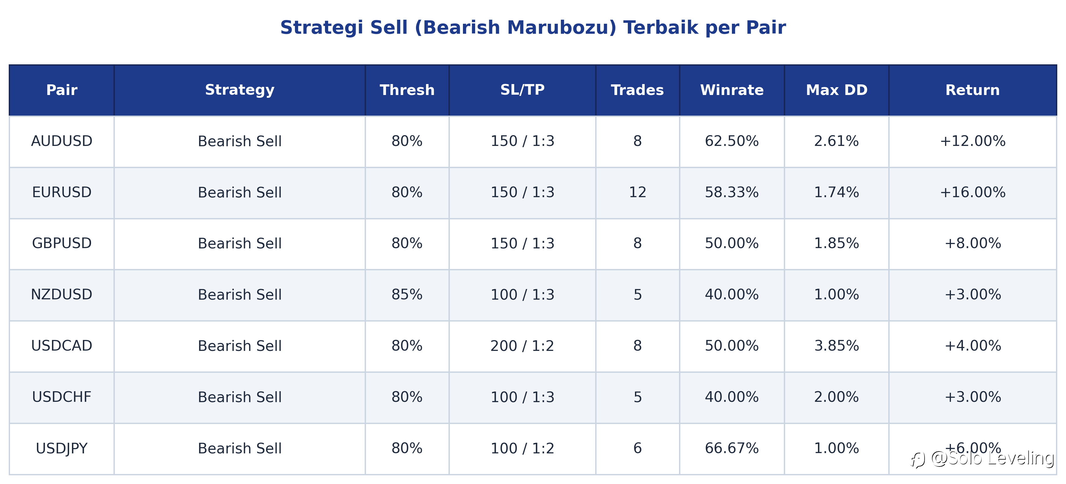 Hasil Backtest Pola Candlestick Marobozu