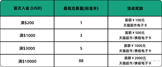 IC Markets Global：2026 夏日旅行活动