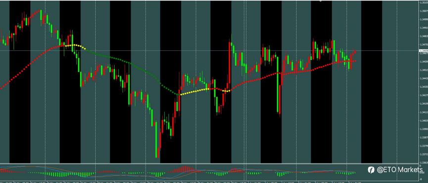 ETO Markets 每日汇评｜镑日刷新年内高点后承压，黄金 4497 反弹受阻，欧美回落至 1.1613
