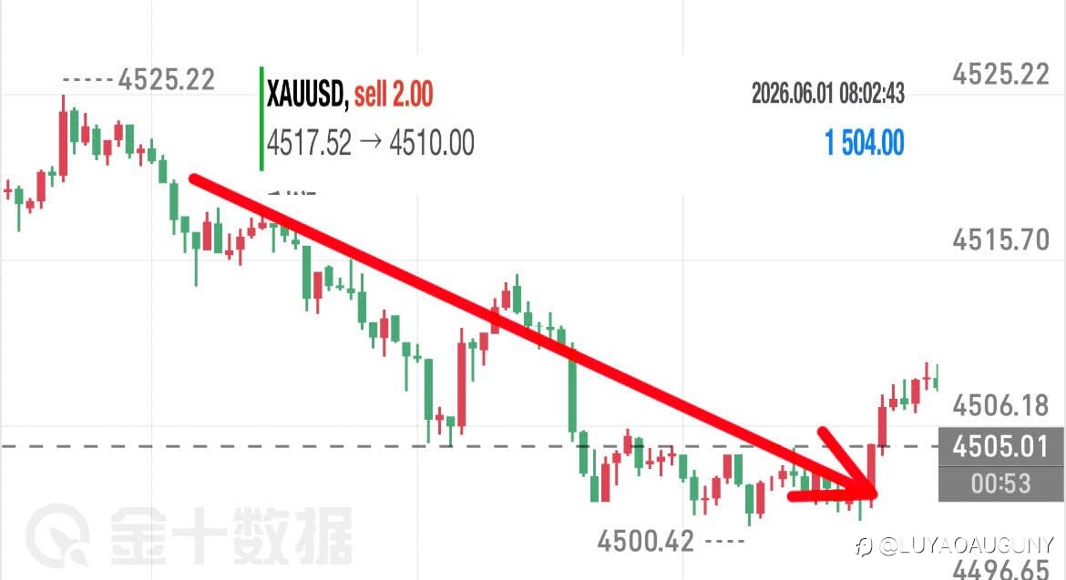 黄金丝路