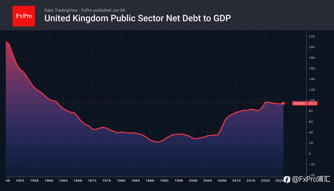 FxPro汇评：英镑走势：将迈向1.31还是1.37？