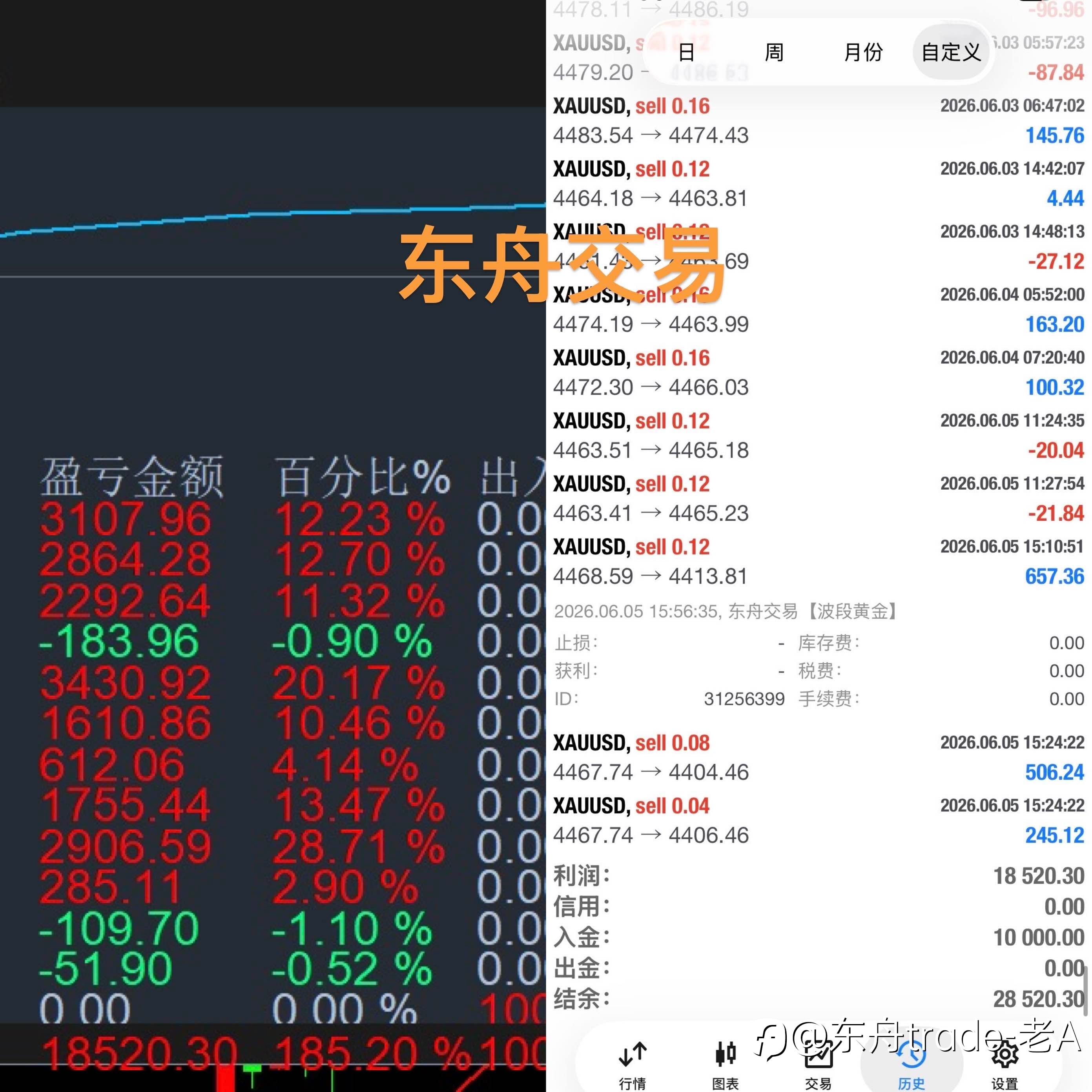 怎么判断交易员有没有成熟的交易系统?