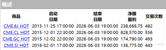 溯源顶级大师逻辑，深度解析巅峰交易策略。