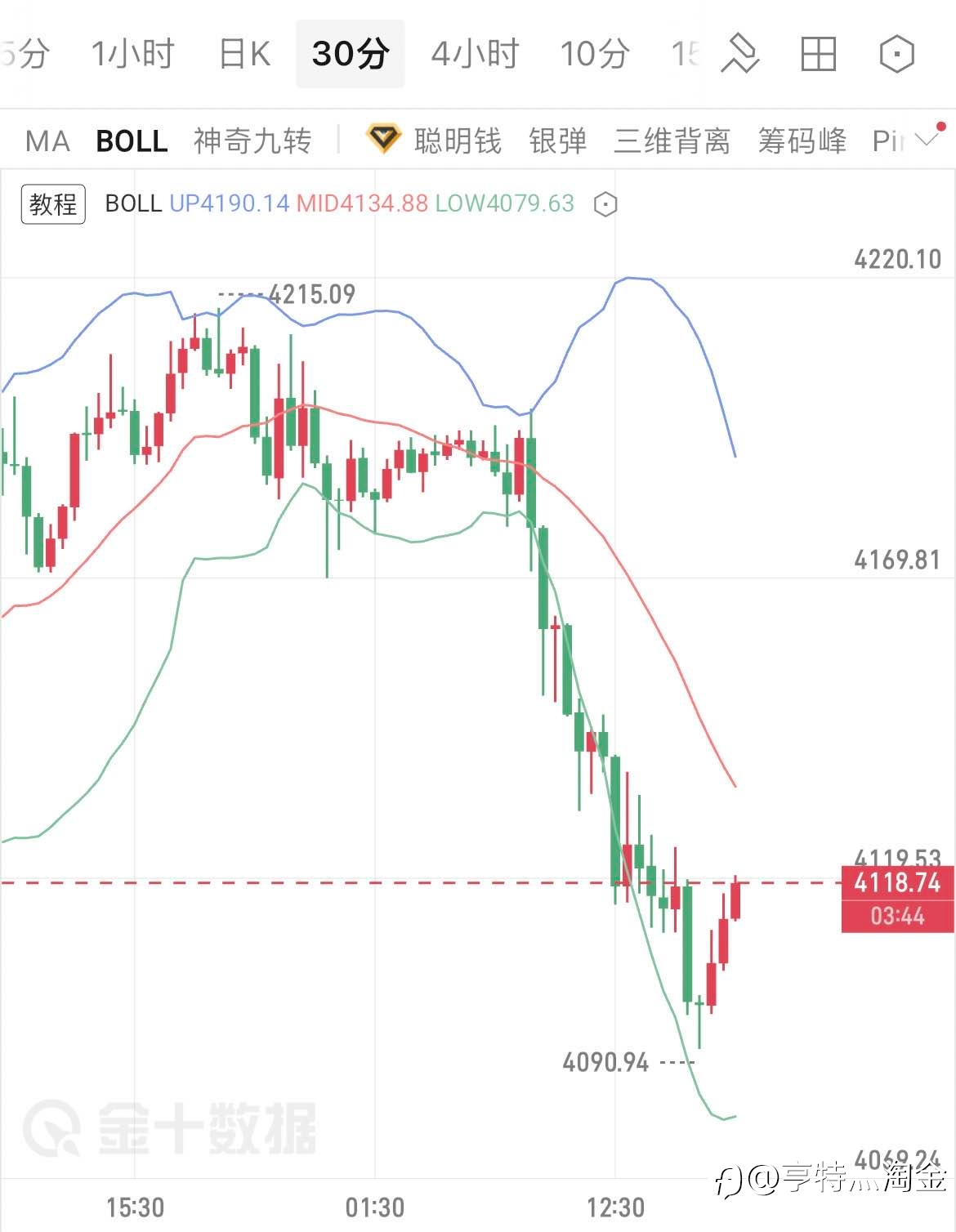 6.23黄金晚评