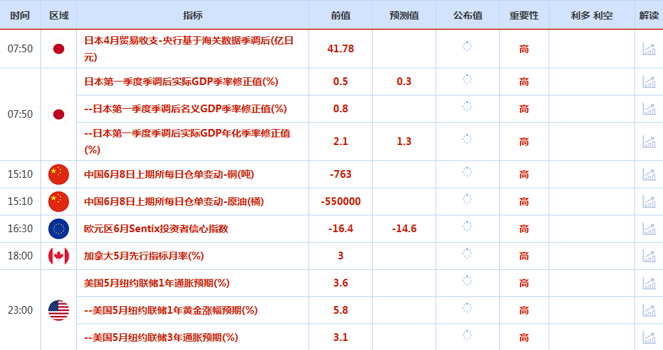 CWG资讯：美国5月非农超预期增长，美元上周强势突破100关口；金价测试4300关口，油价回升超2%