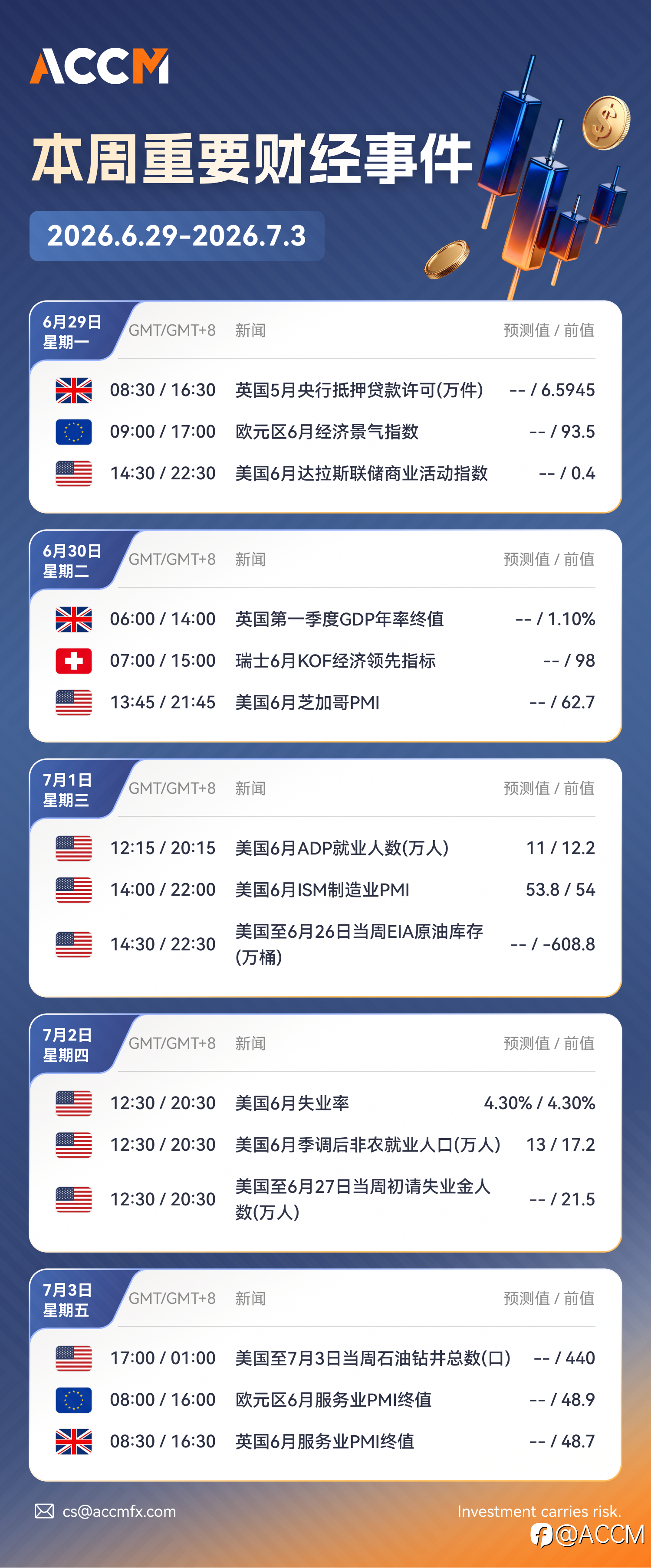 2026年6月29日-2026年7月3日当周重要财经数据和事件