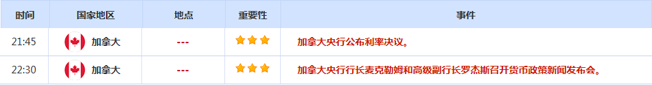 CWG资讯：中东停火局势脆弱，美元周二先跌后涨；金价触及两个月最低，油价触及七周最低