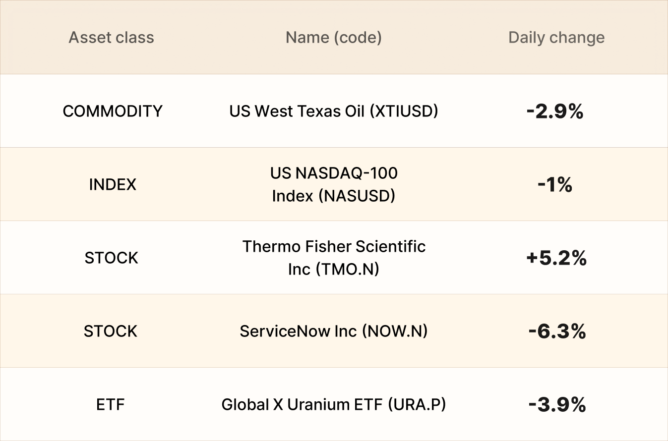 EBC Markets Briefing | Yuan unchanged despite US-Iran exchange of fire
