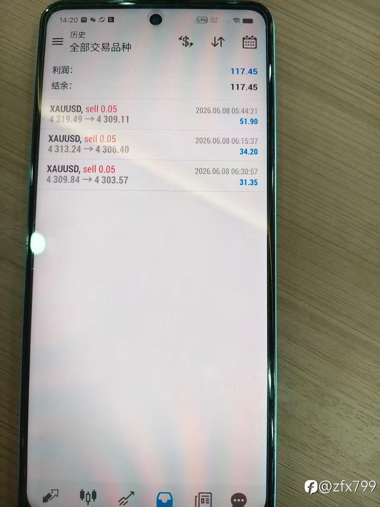外汇小黄🐟️交易自用辅助工具分享