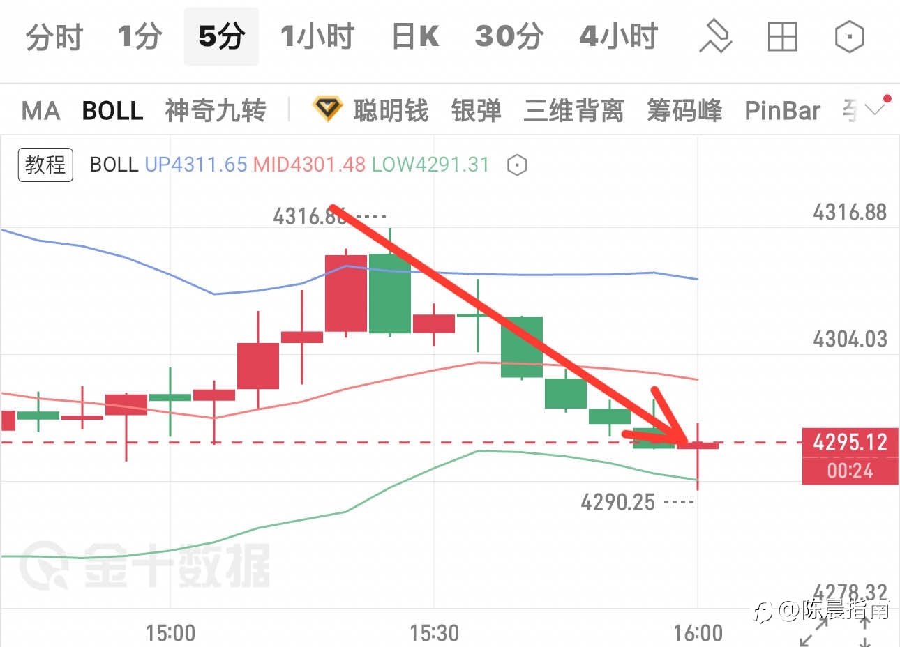 陈晨给出策略