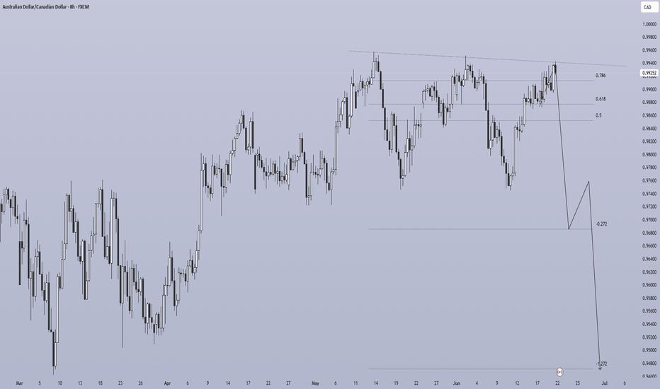 AUDCAD H8