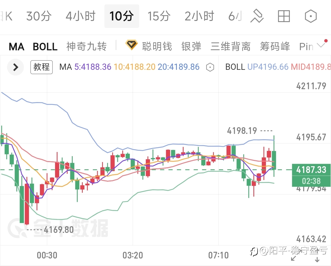 6.23黄金早间分析