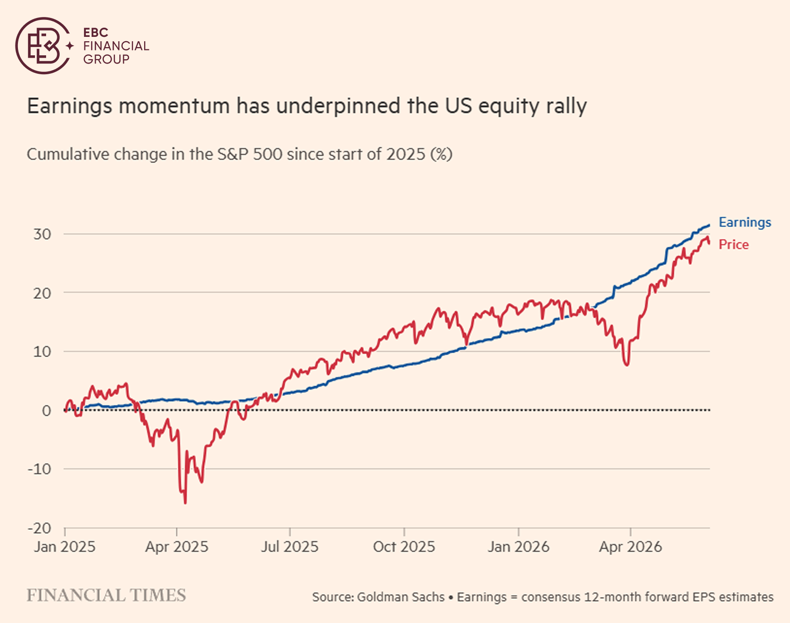 EBC Markets Briefing | AI IPO spree spurs scepticism of market rationality