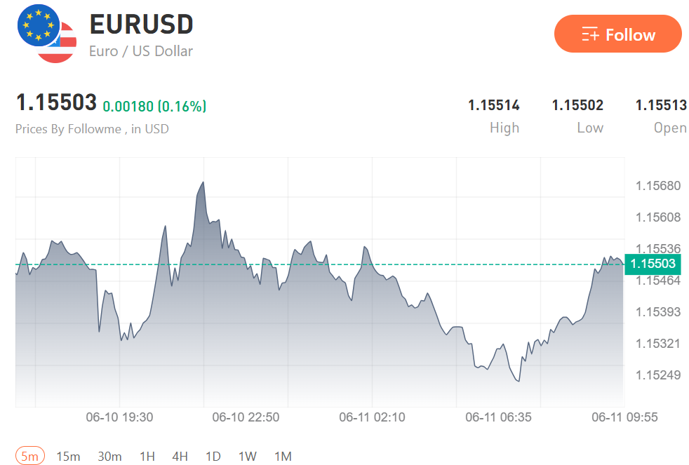 US Strikes Iran, Hormuz Closed: What Traders Need to Know Now