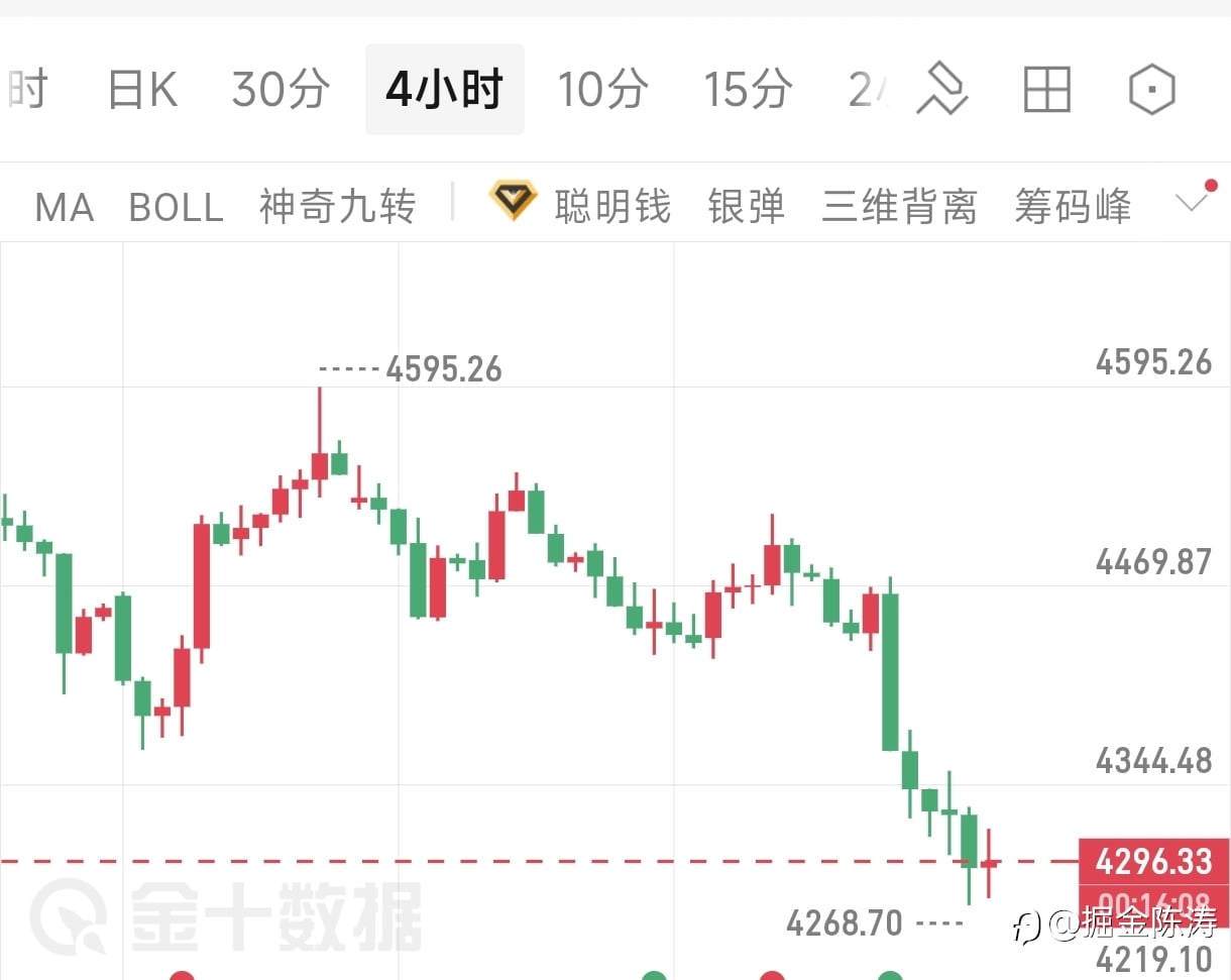 6.8陈涛晚间思路分析