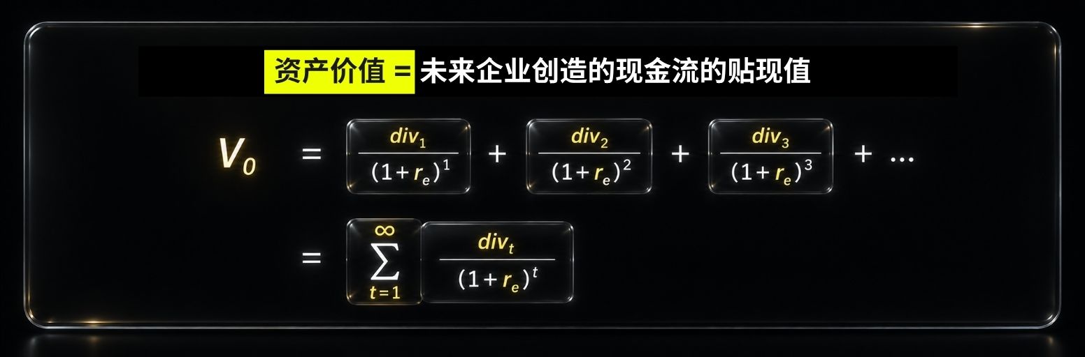 D Prime 市场分析 | SpaceX 还能成为下一个特斯拉吗？