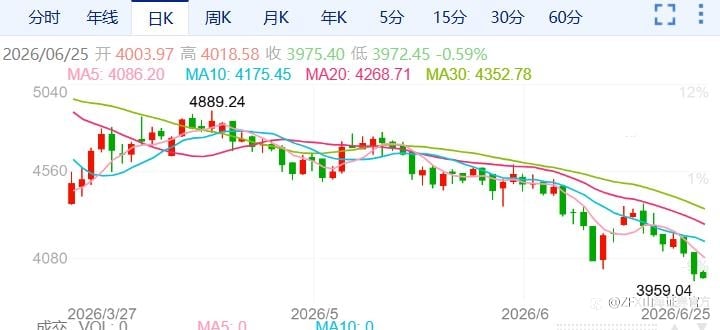 ZFX山海证券:金价创七个月新低!