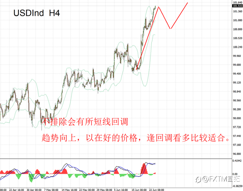 【FXTM富拓】全球股市普跌,流动性危机灰犀牛来了!